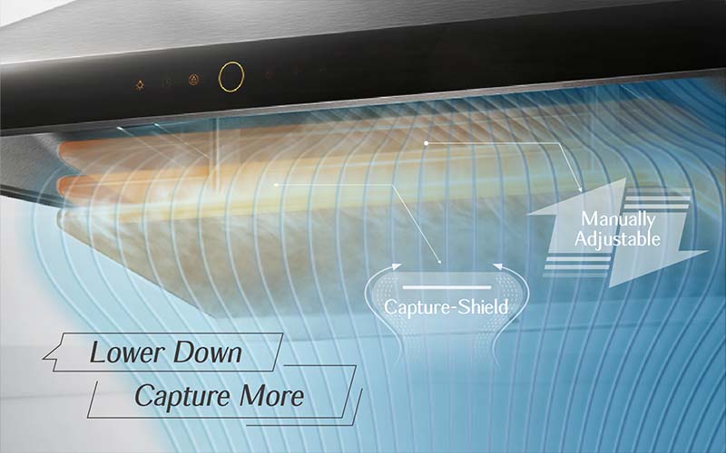 Manually-Adjustable Capture-Shield Technology