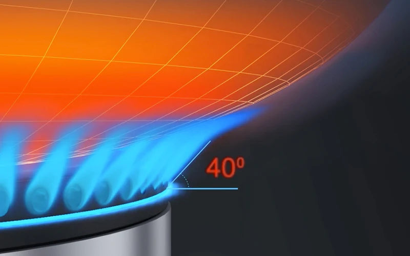 50% higher heating efficiency
